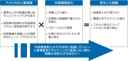 【図表2　タレントマネジメントが生まれた背景】